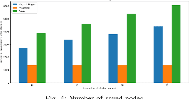 Figure 4 for StopHC: A Harmful Content Detection and Mitigation Architecture for Social Media Platforms