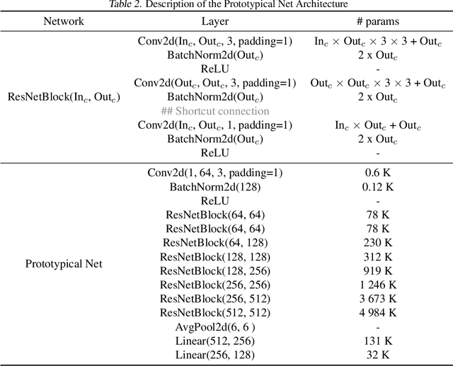 Figure 4 for Diffusion Models as Artists: Are we Closing the Gap between Humans and Machines?