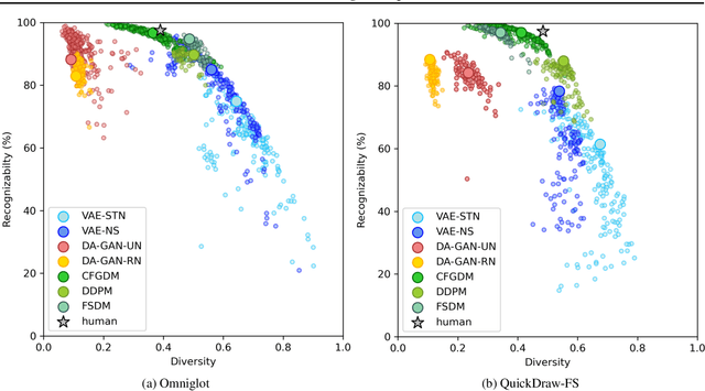 Figure 3 for Diffusion Models as Artists: Are we Closing the Gap between Humans and Machines?