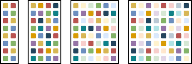 Figure 2 for Static Grouping Strategy Design for Beyond Diagonal Reconfigurable Intelligent Surfaces