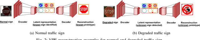 Figure 2 for Enhancing Visual Perception in Novel Environments via Incremental Data Augmentation Based on Style Transfer