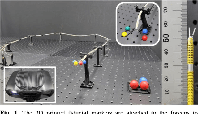 Figure 1 for Hysteresis Compensation of Flexible Continuum Manipulator using RGBD Sensing and Temporal Convolutional Network