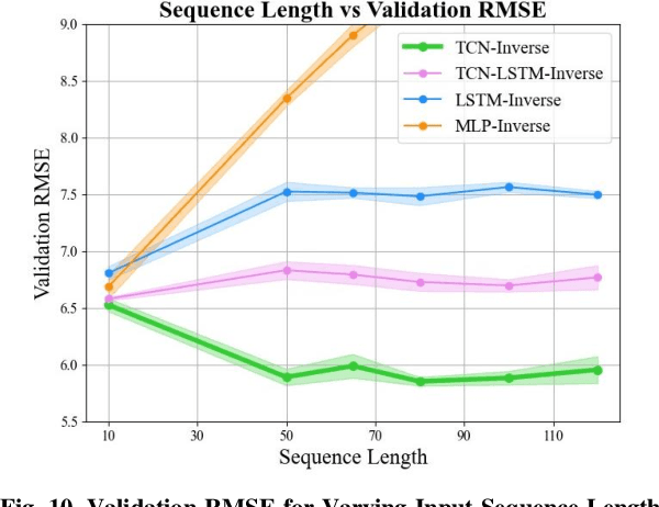 Figure 2 for Hysteresis Compensation of Flexible Continuum Manipulator using RGBD Sensing and Temporal Convolutional Network