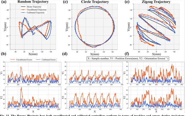 Figure 3 for Hysteresis Compensation of Flexible Continuum Manipulator using RGBD Sensing and Temporal Convolutional Network