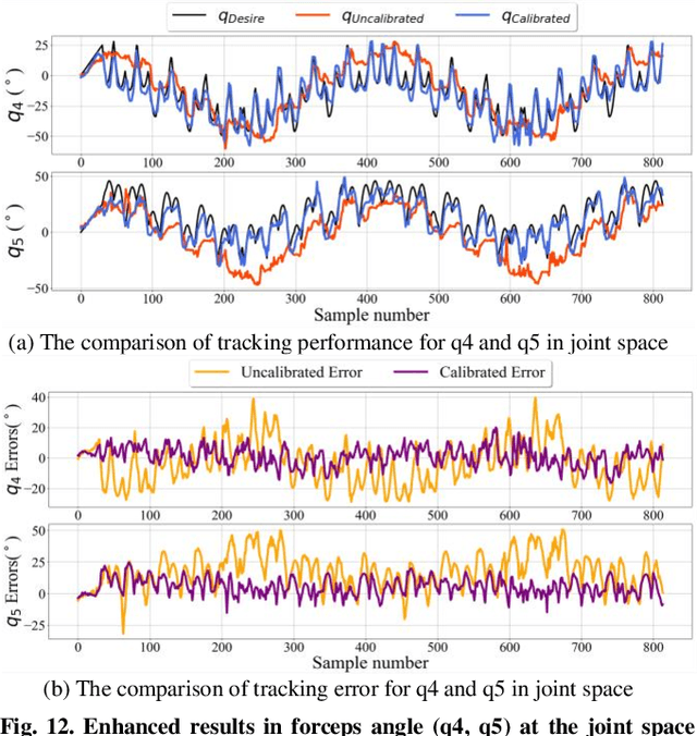 Figure 4 for Hysteresis Compensation of Flexible Continuum Manipulator using RGBD Sensing and Temporal Convolutional Network