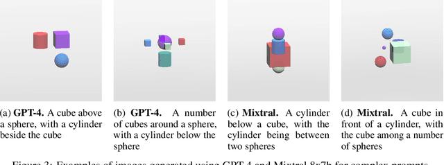 Figure 4 for Evaluating the Generation of Spatial Relations in Text and Image Generative Models