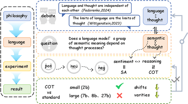 Figure 1 for Reassessing the Role of Chain-of-Thought in Sentiment Analysis: Insights and Limitations