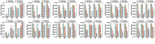 Figure 3 for Reassessing the Role of Chain-of-Thought in Sentiment Analysis: Insights and Limitations