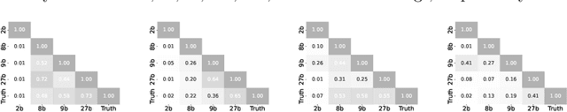 Figure 4 for Reassessing the Role of Chain-of-Thought in Sentiment Analysis: Insights and Limitations