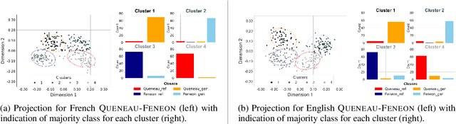 Figure 3 for Embedding Style Beyond Topics: Analyzing Dispersion Effects Across Different Language Models