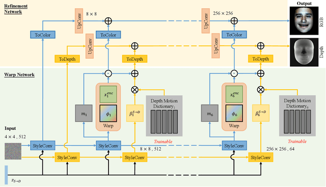 Figure 3 for Versatile Face Animator: Driving Arbitrary 3D Facial Avatar in RGBD Space