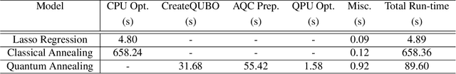 Figure 4 for Quantum Annealing for Single Image Super-Resolution