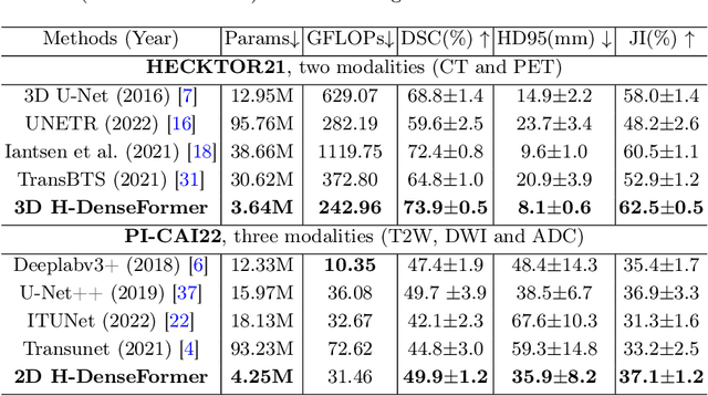 Figure 3 for H-DenseFormer: An Efficient Hybrid Densely Connected Transformer for Multimodal Tumor Segmentation