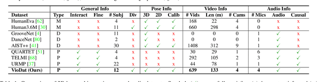 Figure 2 for VioPose: Violin Performance 4D Pose Estimation by Hierarchical Audiovisual Inference