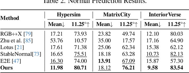 Figure 3 for Ouroboros: Single-step Diffusion Models for Cycle-consistent Forward and Inverse Rendering