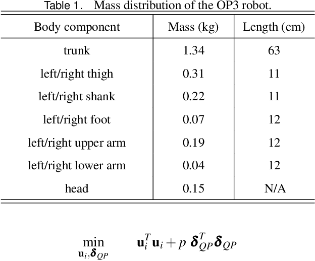 Figure 2 for Provably Stabilizing Global-Position Tracking Control for Hybrid Models of Multi-Domain Bipedal Walking via Multiple Lyapunov Analysis