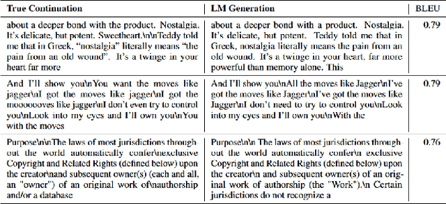 Figure 2 for Undesirable Memorization in Large Language Models: A Survey