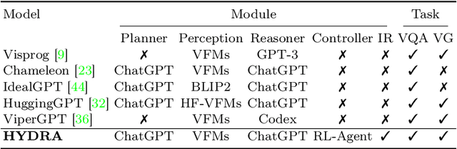 Figure 2 for HYDRA: A Hyper Agent for Dynamic Compositional Visual Reasoning