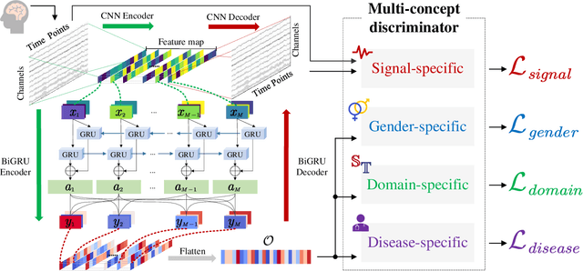 Figure 1 for NSSI-Net: Multi-Concept Generative Adversarial Network for Non-Suicidal Self-Injury Detection Using High-Dimensional EEG Signals in a Semi-Supervised Learning Framework