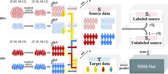 Figure 2 for NSSI-Net: Multi-Concept Generative Adversarial Network for Non-Suicidal Self-Injury Detection Using High-Dimensional EEG Signals in a Semi-Supervised Learning Framework