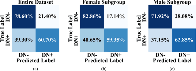 Figure 3 for NSSI-Net: Multi-Concept Generative Adversarial Network for Non-Suicidal Self-Injury Detection Using High-Dimensional EEG Signals in a Semi-Supervised Learning Framework