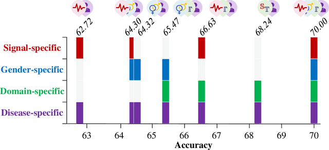 Figure 4 for NSSI-Net: Multi-Concept Generative Adversarial Network for Non-Suicidal Self-Injury Detection Using High-Dimensional EEG Signals in a Semi-Supervised Learning Framework