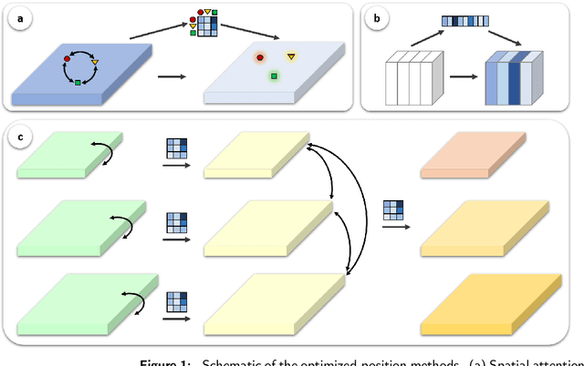 Figure 1 for Towards Improving Workers' Safety and Progress Monitoring of Construction Sites Through Construction Site Understanding