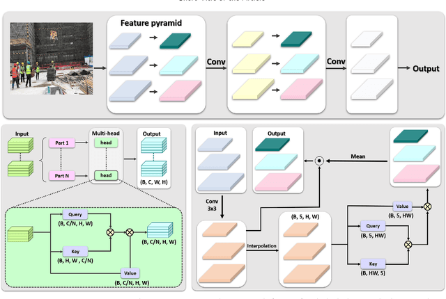 Figure 3 for Towards Improving Workers' Safety and Progress Monitoring of Construction Sites Through Construction Site Understanding