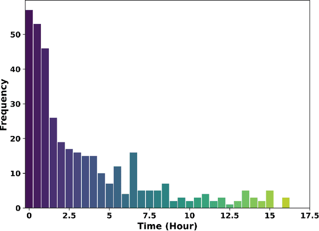 Figure 3 for TransfoRhythm: A Transformer Architecture Conductive to Blood Pressure Estimation via Solo PPG Signal Capturing