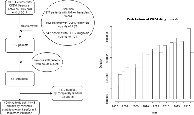 Figure 2 for Discrimination, calibration, and point estimate accuracy of GRU-D-Weibull architecture for real-time individualized endpoint prediction