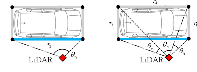 Figure 2 for LiDAR Point Cloud-based Multiple Vehicle Tracking with Probabilistic Measurement-Region Association