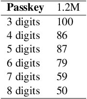 Figure 2 for Needle in the Haystack for Memory Based Large Language Models