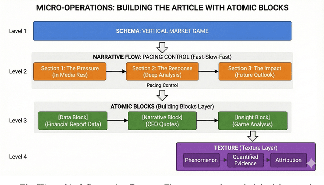 Figure 4 for Workflow is All You Need: Escaping the "Statistical Smoothing Trap" via High-Entropy Information Foraging and Adversarial Pacing