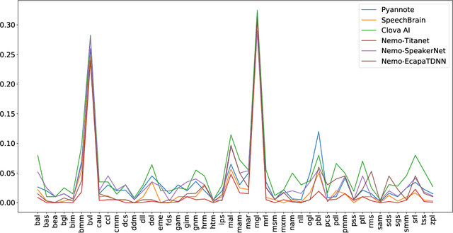 Figure 2 for Residual Information in Deep Speaker Embedding Architectures