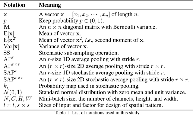 Figure 1 for Stochastic Subsampling With Average Pooling