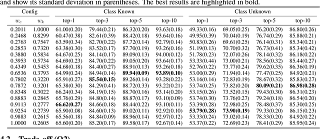 Figure 4 for MotifRetro: Exploring the Combinability-Consistency Trade-offs in retrosynthesis via Dynamic Motif Editing