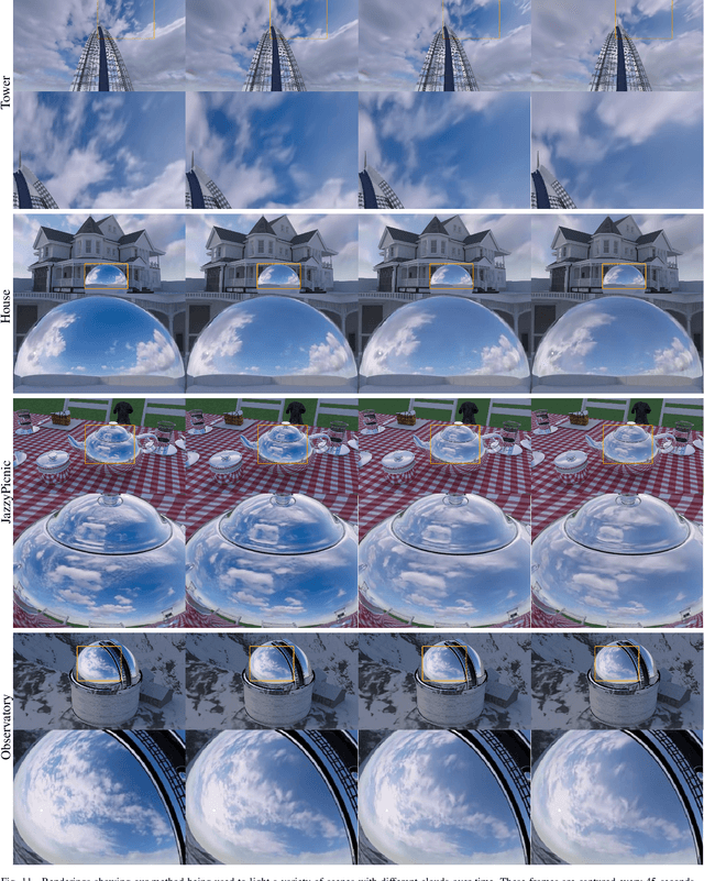 Figure 3 for Deep Dynamic Cloud Lighting