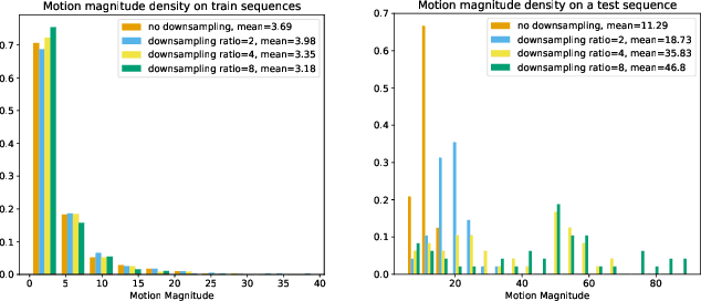 Figure 3 for Motion-Adaptive Inference for Flexible Learned B-Frame Compression