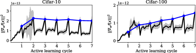 Figure 1 for Temporal Output Discrepancy for Loss Estimation-based Active Learning