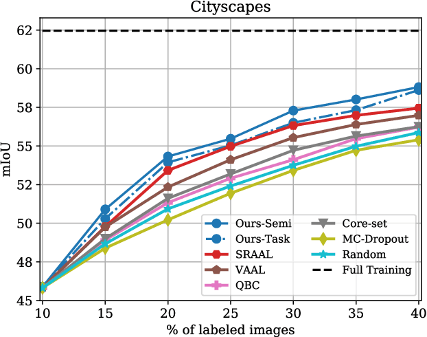 Figure 2 for Temporal Output Discrepancy for Loss Estimation-based Active Learning