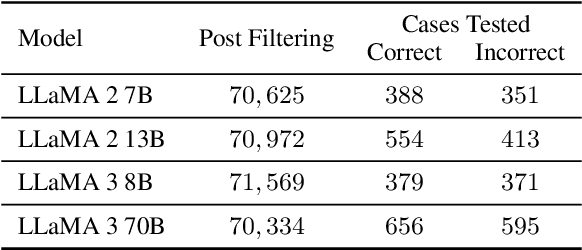Figure 2 for Hopping Too Late: Exploring the Limitations of Large Language Models on Multi-Hop Queries