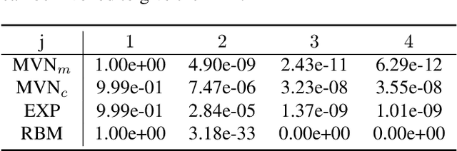 Figure 1 for Robust Quickest Change Detection for Unnormalized Models