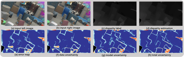 Figure 1 for Uncertainty Quantification in Stereo Matching