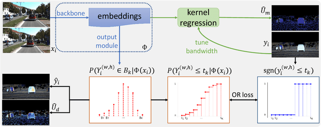 Figure 3 for Uncertainty Quantification in Stereo Matching