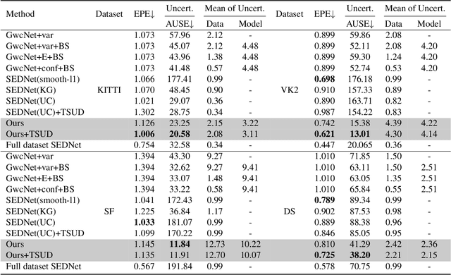 Figure 2 for Uncertainty Quantification in Stereo Matching