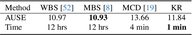 Figure 4 for Uncertainty Quantification in Stereo Matching