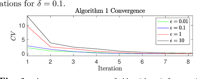 Figure 2 for Distributionally Robust Inverse Reinforcement Learning for Identifying Multi-Agent Coordinated Sensing