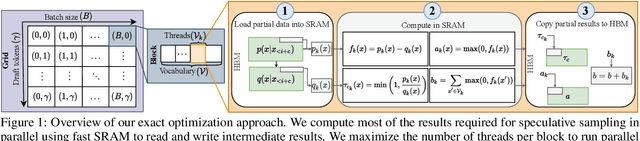 Figure 1 for Optimized Speculative Sampling for GPU Hardware Accelerators