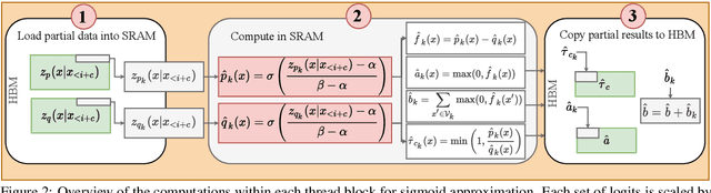 Figure 3 for Optimized Speculative Sampling for GPU Hardware Accelerators