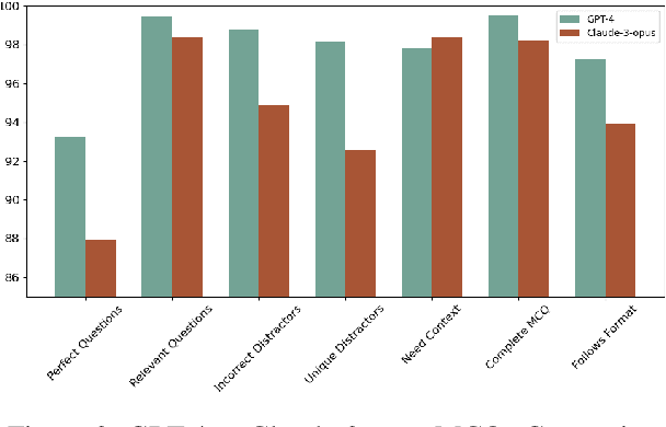 Figure 4 for ArabLegalEval: A Multitask Benchmark for Assessing Arabic Legal Knowledge in Large Language Models